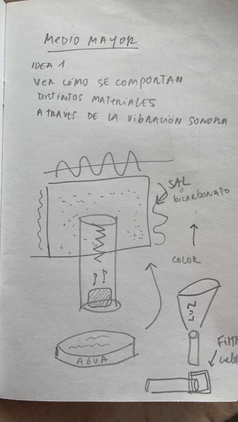 hoja con dibujo en lapiz de mina describiendo materiales